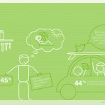 bosch_smart_home_umfrage_infografik_raum_4_de