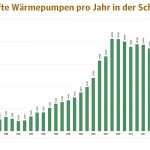 Microsoft PowerPoint – FWS Statistiken 2017 V1.pptx