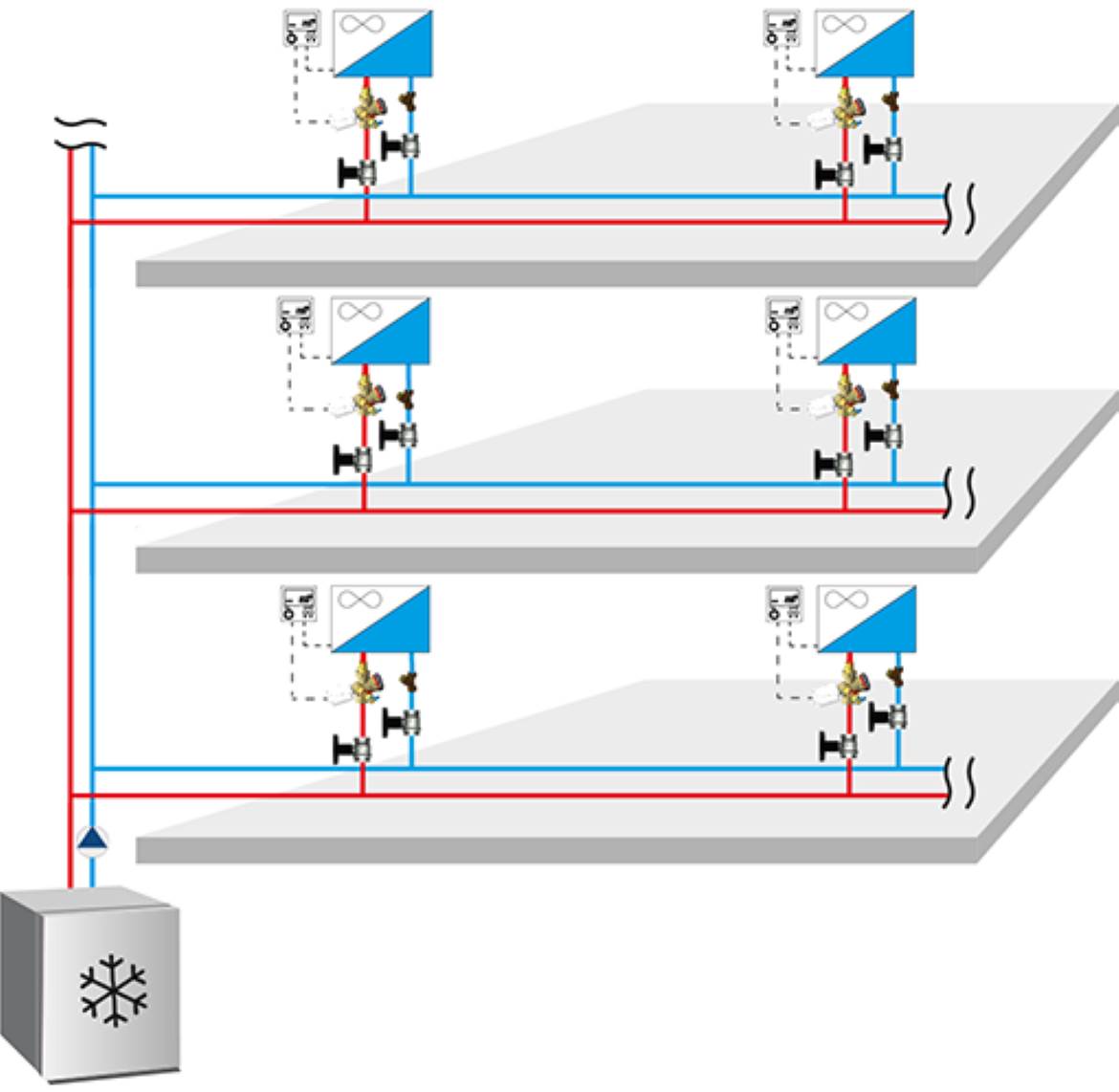 chilled_water_systems_with_balancing_valves_web www.gebaeudetechniknews.ch