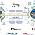 190521_ReMaP_Grafik_01_SOLL_06