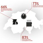 83% halten die Wärmewende im Heizungskeller für wichtig