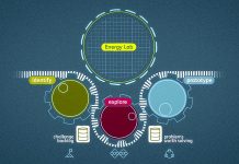 In einem dreistufigen Prozess werden im offenen Netzwerk des Energy Lab innovative Lösungen für die Energiezukunft entwickelt. Illustration: Raisa Durandi