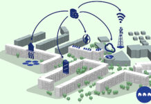 Im Verbundprojekt smoodACT wurde ein Gebäude- und Quartiers-Energiemanagementsystem konzipiert, entwickelt und getestet. Grafik: Fraunhofer IOSB-AST