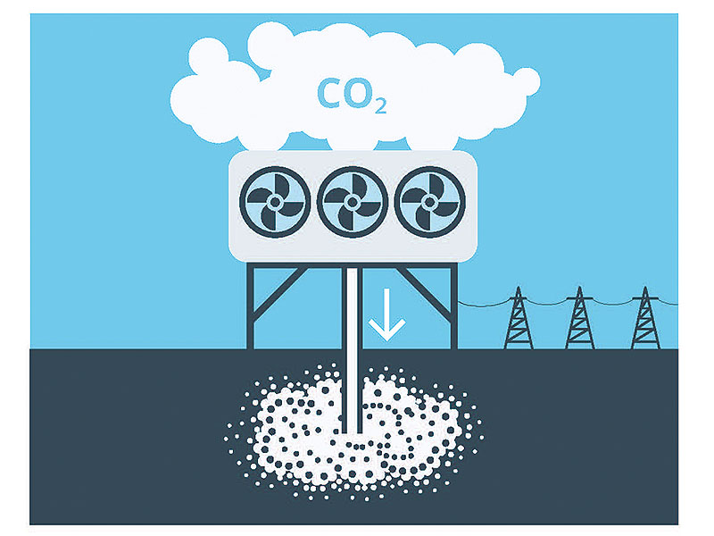 CO2 einfangen und speichern - www.gebaeudetechnik-news.ch
