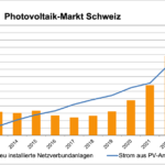 solarstrom_entwicklung_w