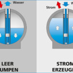 Stensea_Kugelspeicher_prinzip_w