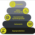 GrafikEquityPyramide