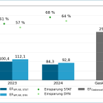 Emissionsfaktoren-Vergleich-Waermepumpen-Gaskessel_w