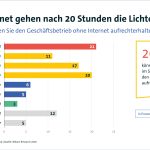 geschaeftsbetrieb-ohne-internet_w