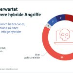 wirtschaftsbedrohung-hybride-angriffe_w