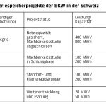 uerbersicht_projekte