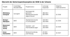uerbersicht_projekte